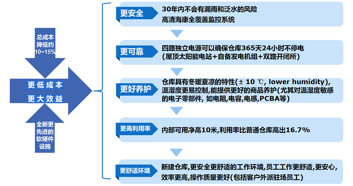 綜合效益.jpg